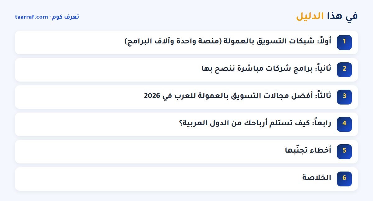 في هذا الدليل: أفضل مواقع التسويق بالعمولة 2026 للمبتدئين (شبكات وبرامج تقبل العرب)